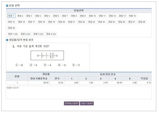 통계 정보 제시 화면-문항별 정답률 및 답지반응 분포