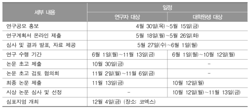 2015년 연구공모 추진 일정