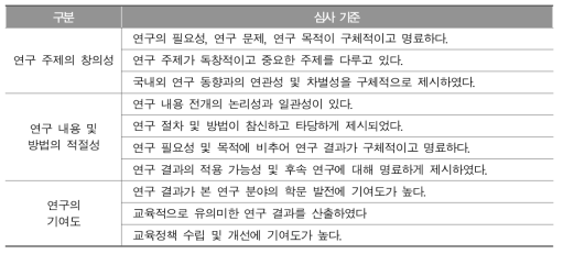 2015년 연구공모 심사 기준