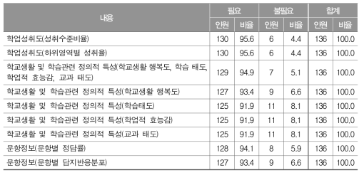 통계 정보의 제공 필요성