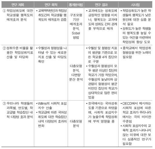 2014년 학생효과 관련 발표 논문