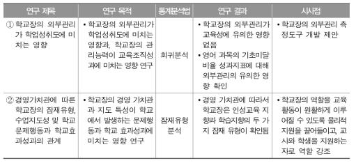 2011년 학교장 효과 관련 발표 논문