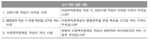 이원목적분류표 작성에 관한 심층면담 질문 내용