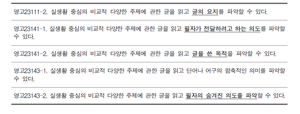 실용영어독해와작문 과목 성취기준 중 비슷한 내용 예시