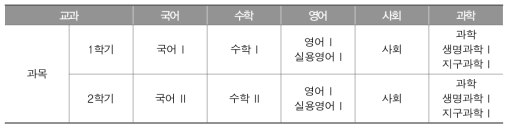 학업성적 자료 수집 요청 교과목