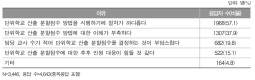 단위학교 산출 분할점수를 선택하지 않는 이유