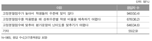 고정분할점수를 사용하지 않는 이유