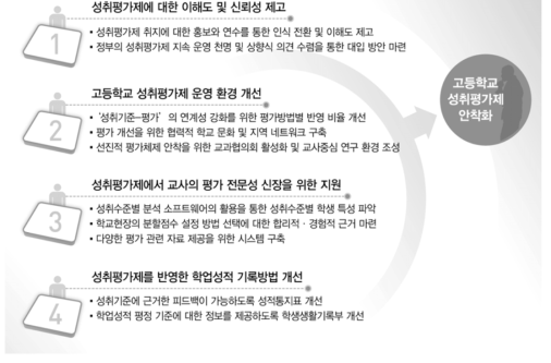 성취평가제 안착화를 위한 정책 제언