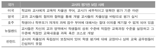 해외의 교사 평가권 보장 사례