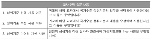 성취기준 마련에 관한 심층면담 질문 내용