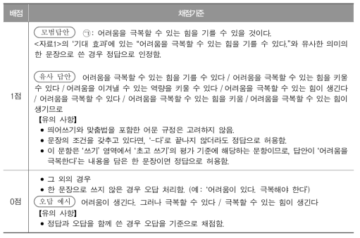 2014년 학업성취도 평가 중3 국어 6-(1)-㉠번 문항 채점기준
