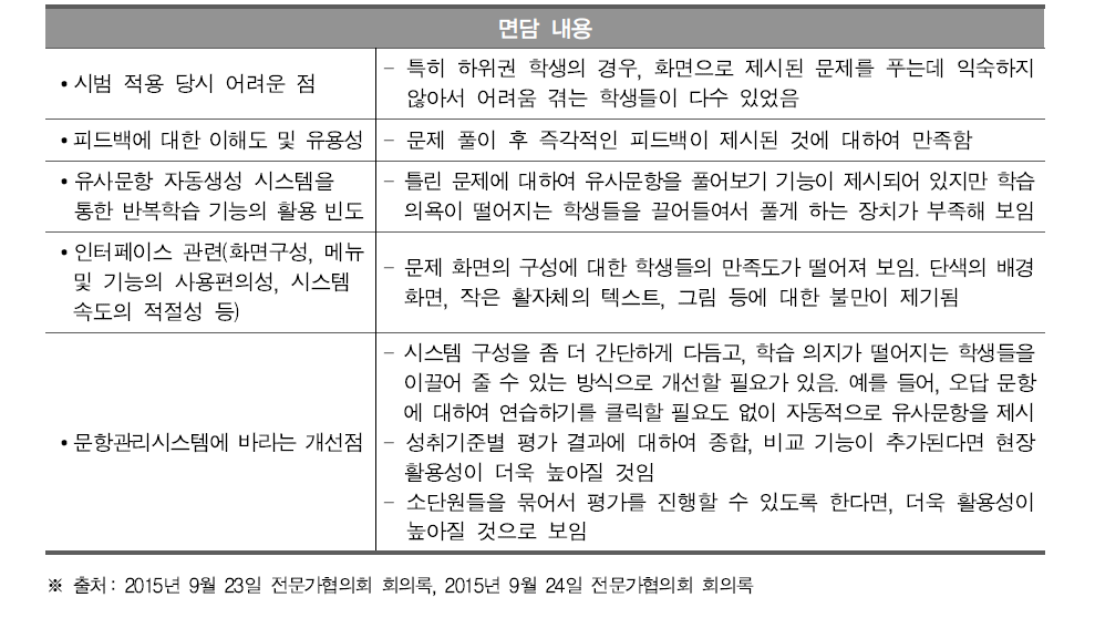 문항관리시스템 관련 교사 면담 결과