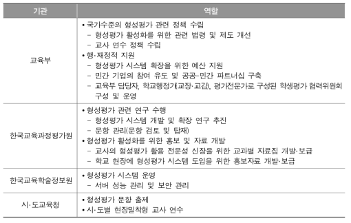 각 유관기관의 역할 분담