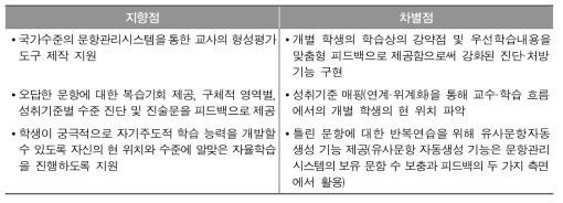 주요 선행 연구와 비교한 본 연구의 특징(지향점 및 차별점)