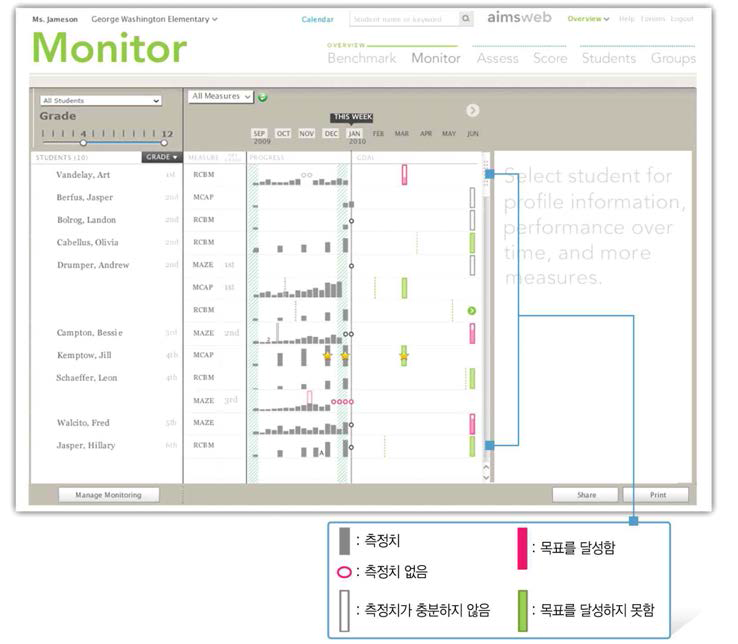 aimsweb의 학생 성장 모니터링 기능