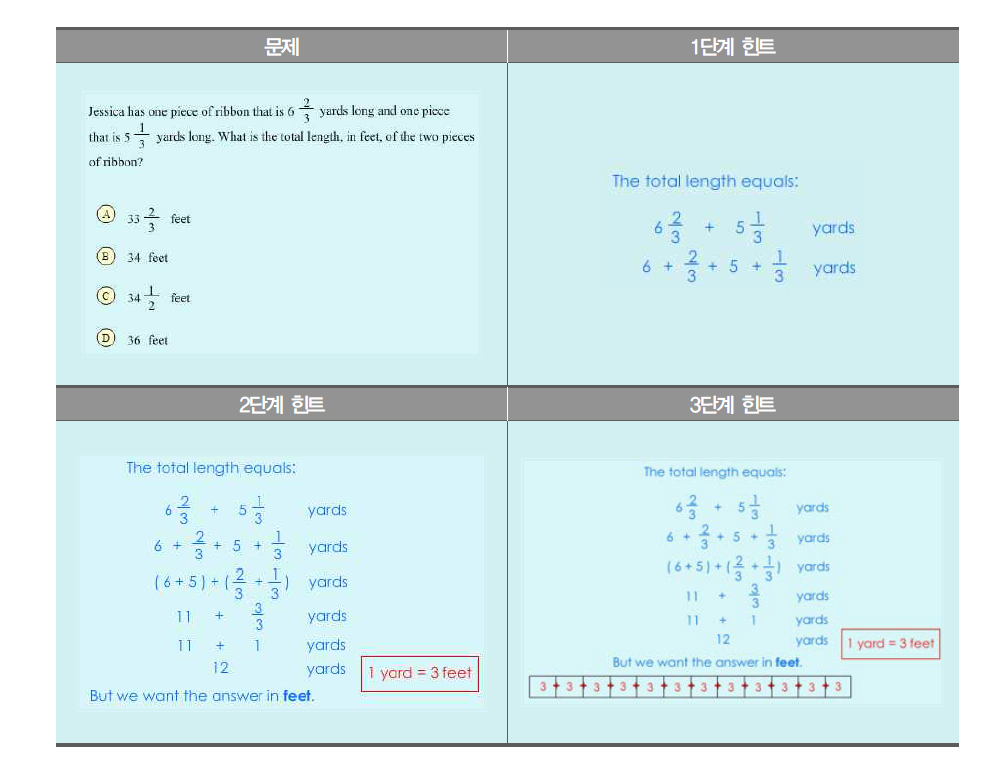 MathSpring의 단계적 해설