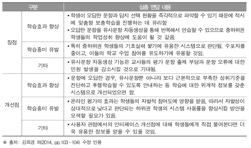 교사 심층 면담 결과에 따른 유사문항 자동생성 기능의 장점 및 개선점