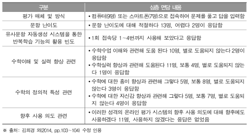 유사문항 자동생성 기능에 대한 학생 면담 결과