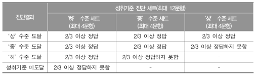 성취기준별 진단의 기준