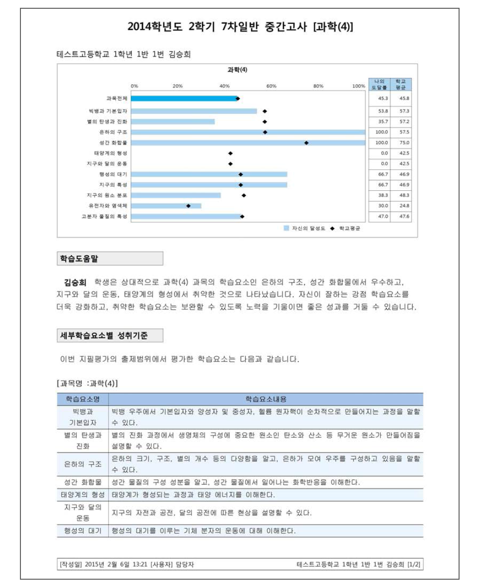 세부 영역별 강약점에 대한 피드백 예시