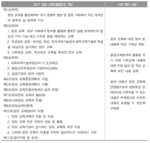 2011년 발의된 ‘정보 교육진흥법(안)’과 수정 제안 내용