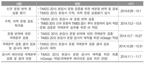 TIMSS 2015 본검사 문항 검증 절차