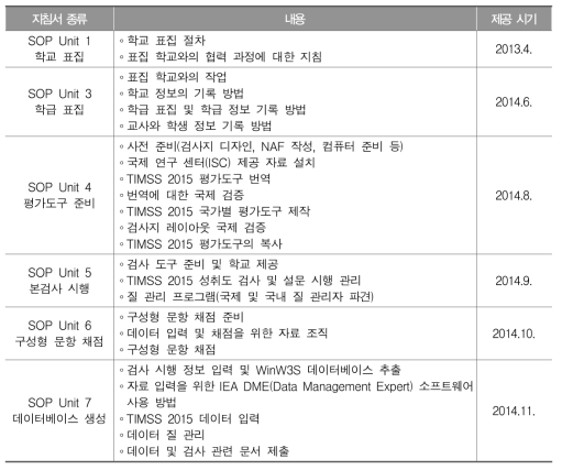 TIMSS 2015 본검사 시행 지침서(SOP)