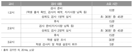 본검사 시행 시간