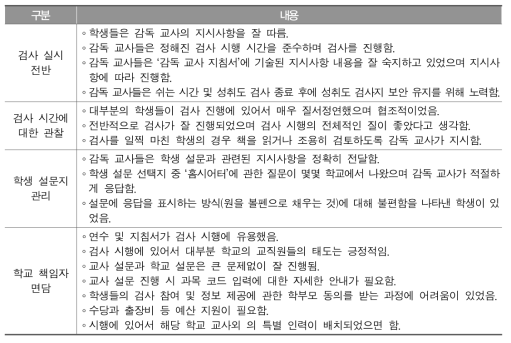 질 관리자 학급관찰 기록 정리 결과