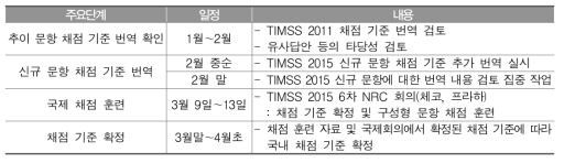 TIMSS 2015 본검사 채점 기준 번역 일정