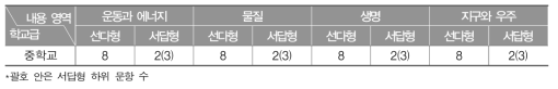 2015년 중학교 과학과 학업성취도 평가의 내용 영역별 문항 수