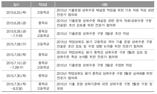 국어과 성취수준 재설정을 위한 성취수준 구분 진술 작업 진행 경과