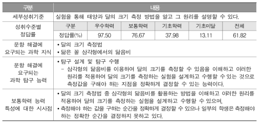 보통학력 대표문항 분석 예시(2013년 중학교 과학과 학업성취도 평가 30번)