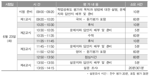 2015년 학업성취도 평가 시간표: 전수 평가(중, 고등학교)