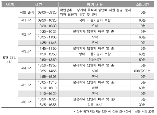 2015년 학업성취도 평가 시간표: 표집 평가 학급(중학교)