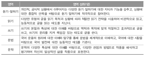 국어과 영역 성취기준(중학교 1∼3학년군)