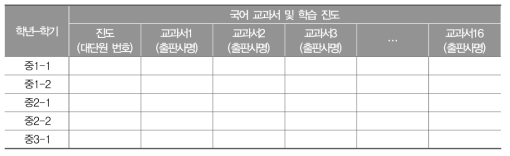 중학교 국어과 학교 교육과정 운영 현황 조사 양식