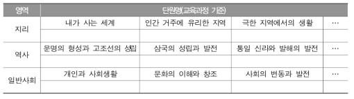 중학교 사회과 학교 교육과정 운영 현황 조사 양식