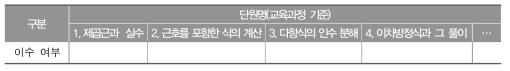 중학교 수학과 학교 교육과정 운영 현황 조사 양식