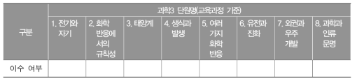 중학교 과학과 학교 교육과정 운영 현황 조사 양식