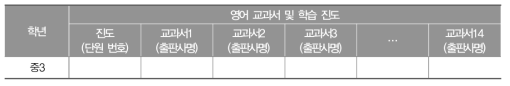 중학교 영어과 학교 교육과정 운영 현황 조사 양식