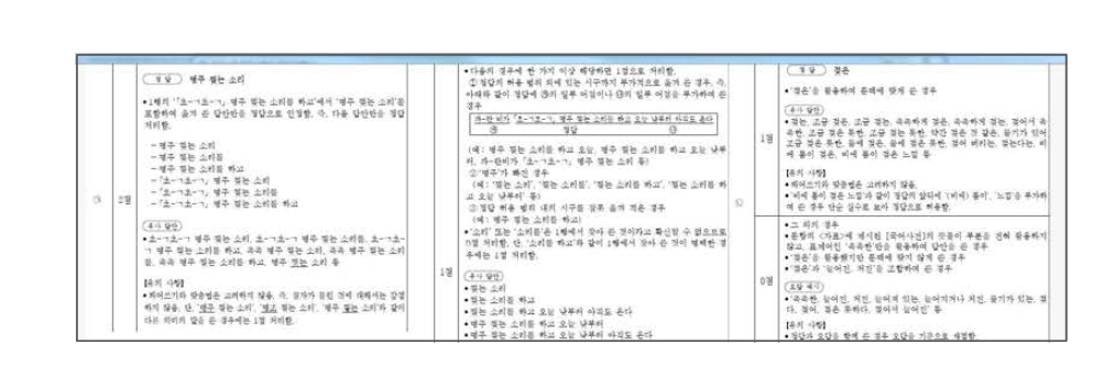 서답형 문항의 채점기준 조회 화면(중학교 국어과)