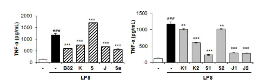 BV-2 세포에서 SCD-B-032의 l_PS-inckJced TNF-a production에 대한 억제 효능