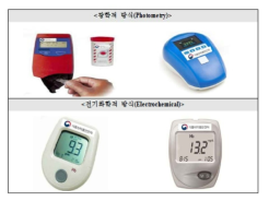 측정 원리별 현장검사용 자동 헤모글로빈측정기