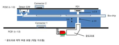 어혈 진단용 metHb 측정기 하드웨어 구성도