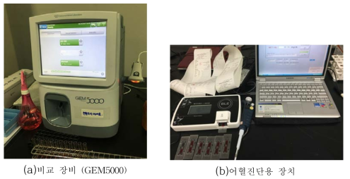 을지대 병원에서 장비 비교 시험 테스트 (a) 비교 시험장비 및 (b) 어혈 진단장치