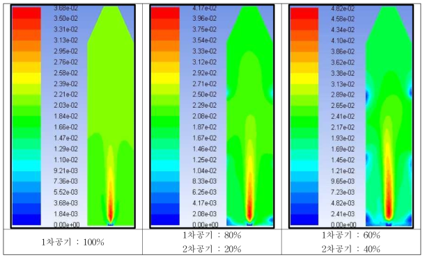 1차 공기와 2차 공기 공급량 변화에 따른 연소장치 내부의 HF 농도분포. (연료량 1 kg/hr, 폐HFCs 2.8 kg/h)
