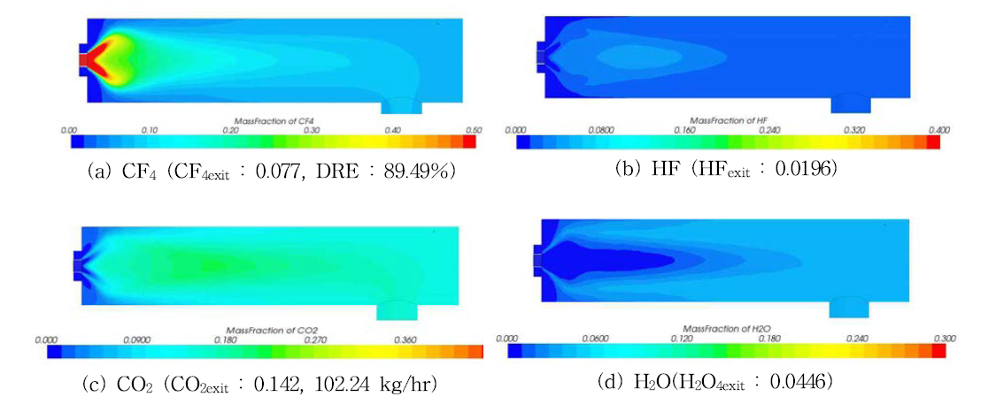 Calculation results for CF4 decomposition with CH4(CF4:CH4=1:2)