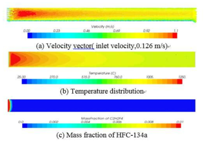 Calculation results for the wall temperature of 900℃ and stoichiometric condition of oxygen and water vapor by conventional EBU model