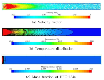 Calculation result of HFC-134a and hydrogen & oxygen mixed in equivalence ratio